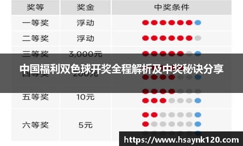 中国福利双色球开奖全程解析及中奖秘诀分享